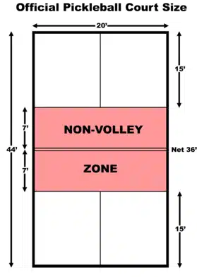 pickleball court dimensions